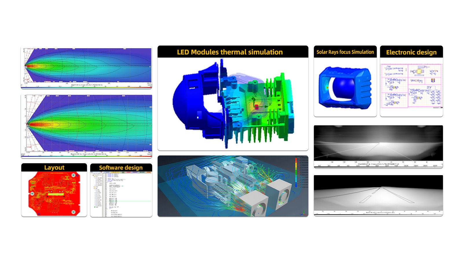 R&D CAPABILITY